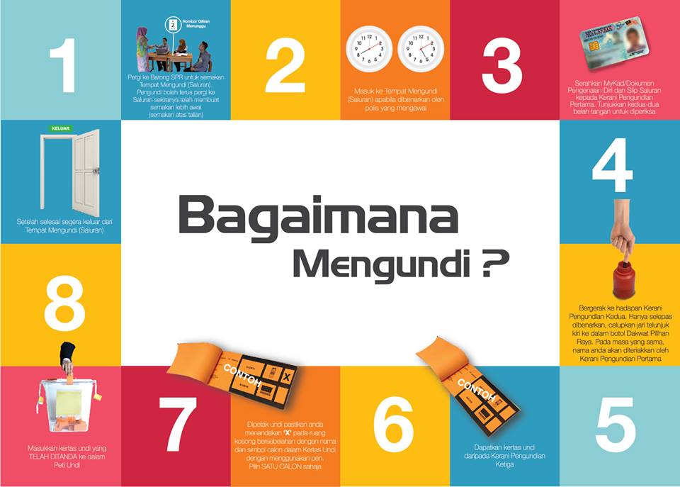 bagaimana mengundi