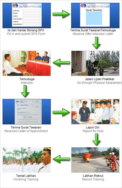 Portal Rasmi Kementerian Perumahan Dan Kerajaan Tempatan