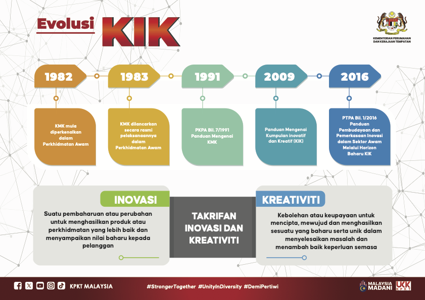 evolusi