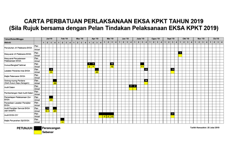 cartabatu2019