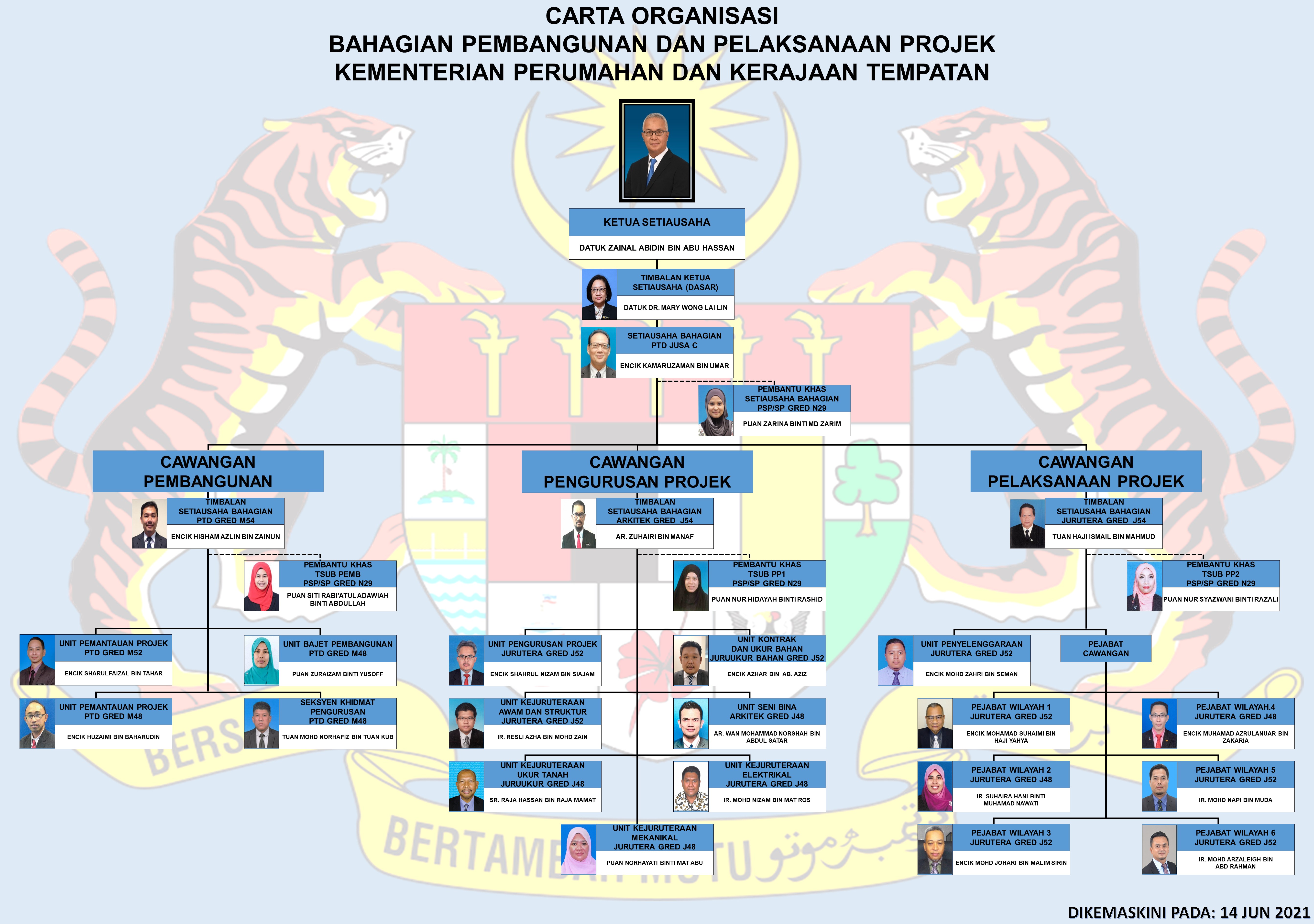 Portal Rasmi Kementerian Perumahan dan Kerajaan Tempatan