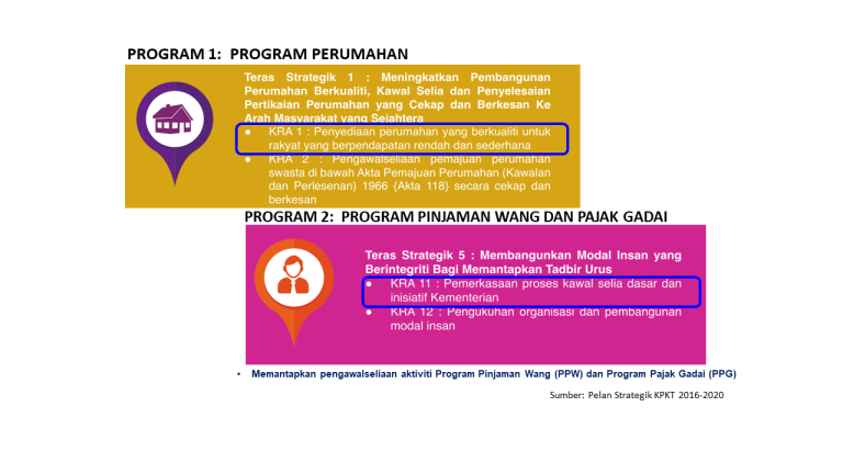 fasa 1