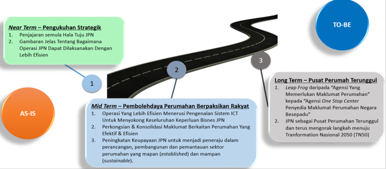 FASA1-ROADMAP