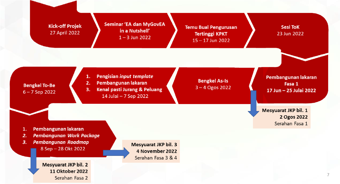 Fasa-3-2022