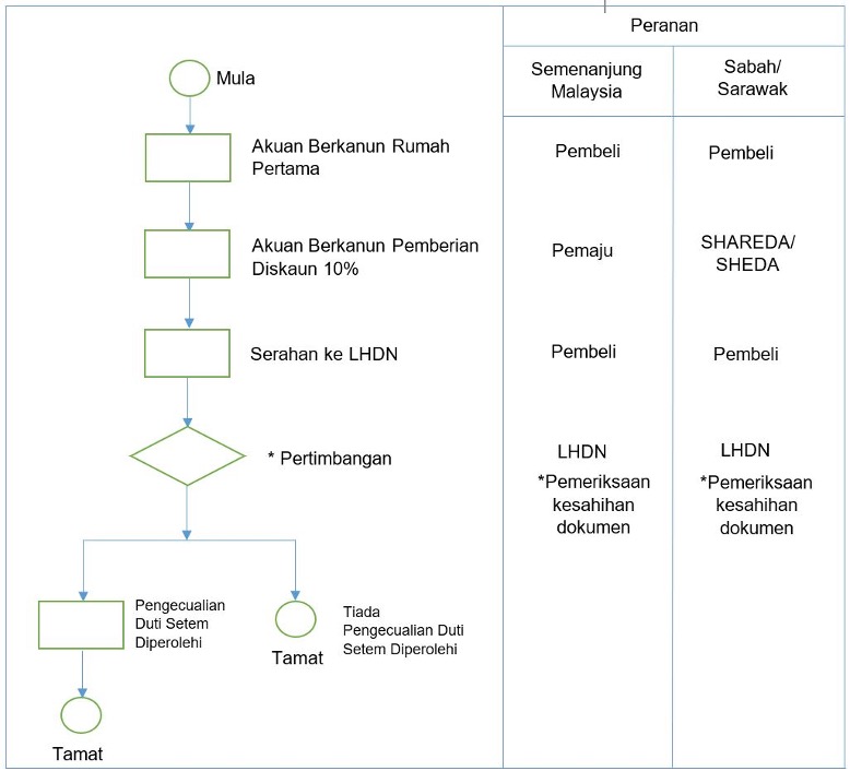 flowchart